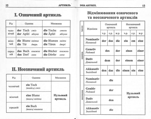 Grammatica tedesca in tabelle e diagrammi