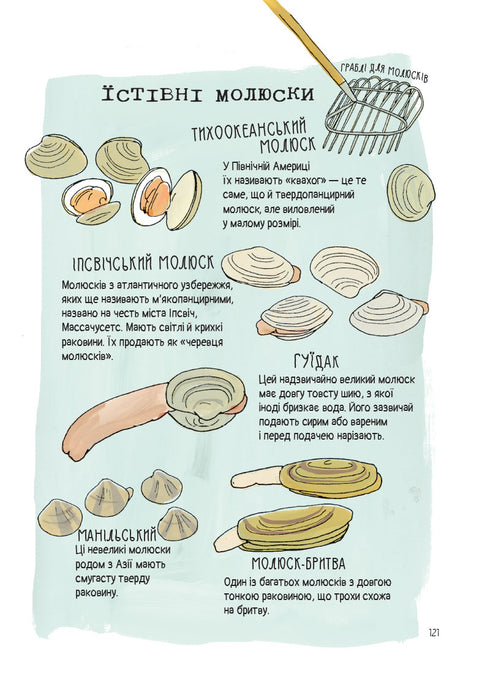Anatomía de la comida. Datos apetitosos del mundo de la cocina