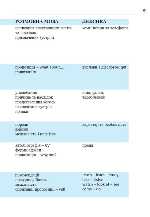 Inglés en 4 semanas. Curso intensivo de inglés con aplicación de audio electrónica. Nivel 2