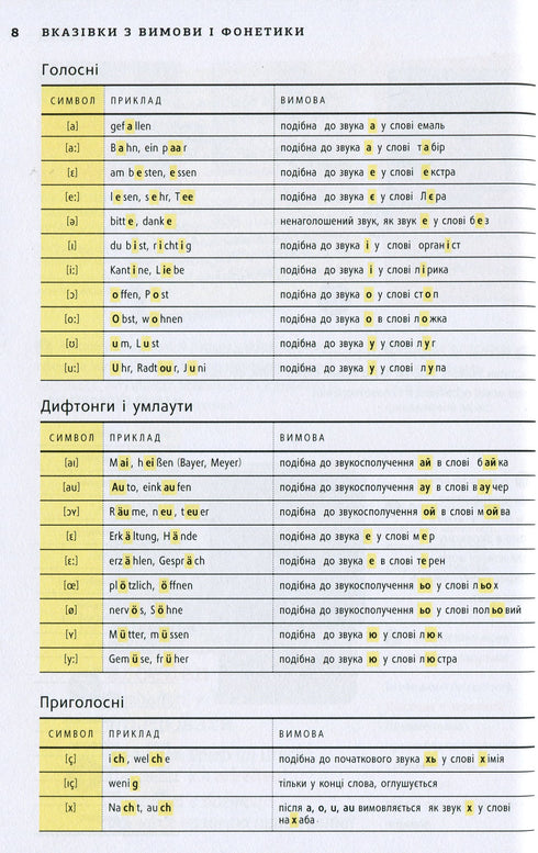 Deutsch Visual Dictionary. Picture by picture