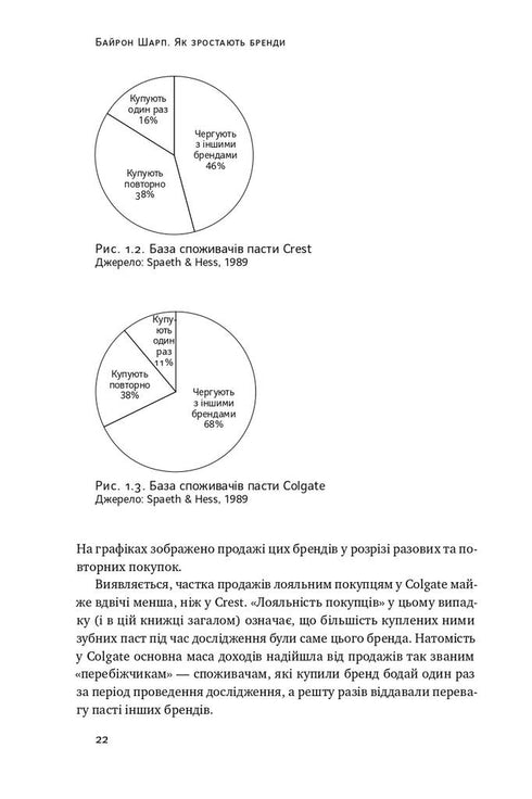 Як зростають бренди. Чого не знають маркетологи