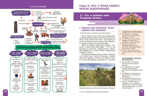 Geschichte der Ukraine. Lehrbuch. 7. Klasse