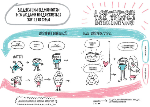 El libro que finalmente te explicará todo sobre las niñas y los niños.