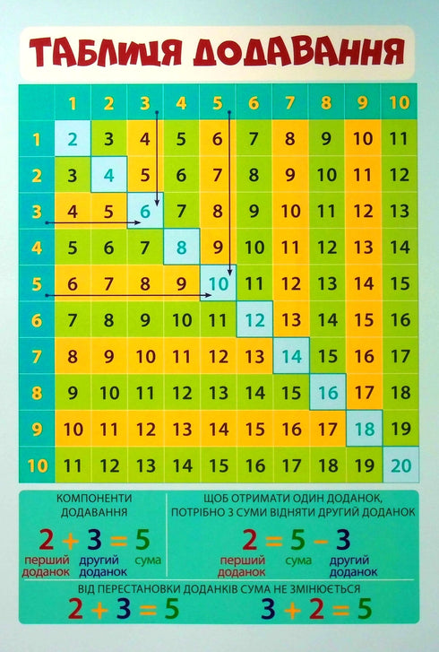 Комплект плакатів А4 4 в 1