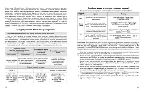 НМТ 2026. Ukrainische Sprache. Testheft