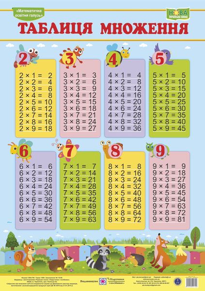 Punta de cartón. Tabla de multiplicación