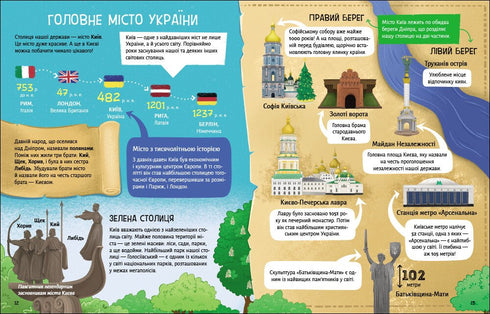 Розкажу тобі про Україну