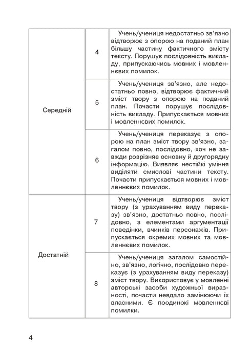 Lectura literaria. Resumen oral de la obra leída. Tarjetas diagnósticas. 3º grado
