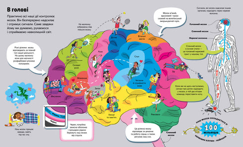 Il grande libro sul corpo