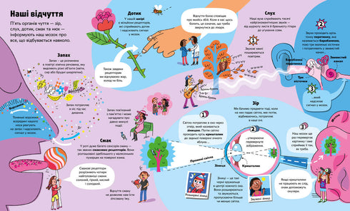 Il grande libro sul corpo